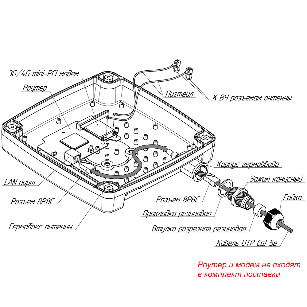 Антенна внешняя 3G/4G MIMO KAA15-1700/2700 U-BOX RJ45 (с гермовводом RJ-45) KROKS арт.2099 orig_67529