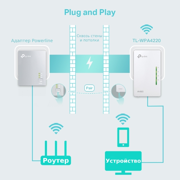 Адаптер Powerline TP-Link orig_62647