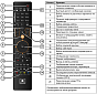Пульт НТВ ПЛЮС для Sagemcom DSI87 HD 88_88_46844