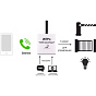 GSM модуль управления ИПРо Шлагбаум 88_88_44540