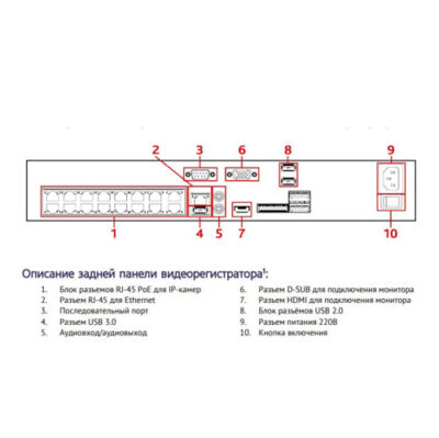 TRASSIR AF 16-16P DuoStation