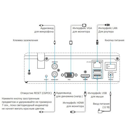 Vault Live 8CH EZVIZ (CS-X5S-8W)