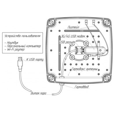 Комплект KSS15-Ubox MIMO без USB модема (арт 1900) 8