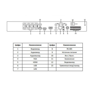 Видеорегистратор гибридный HiWatch DS-H208TA HD-TVI AoC