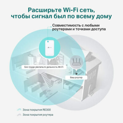 Усилитель беспроводного сигнала TP-LINK RE300 8