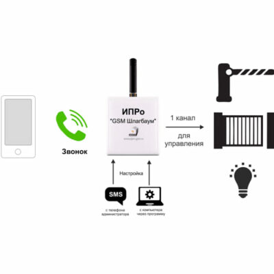 GSM модуль ИПРо-Шлагбаум 3