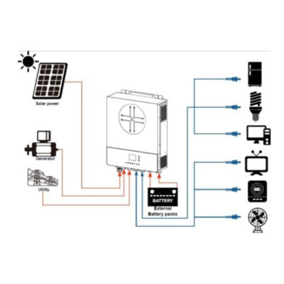 ИБП Stark Country 6200 INV SOLAR схема